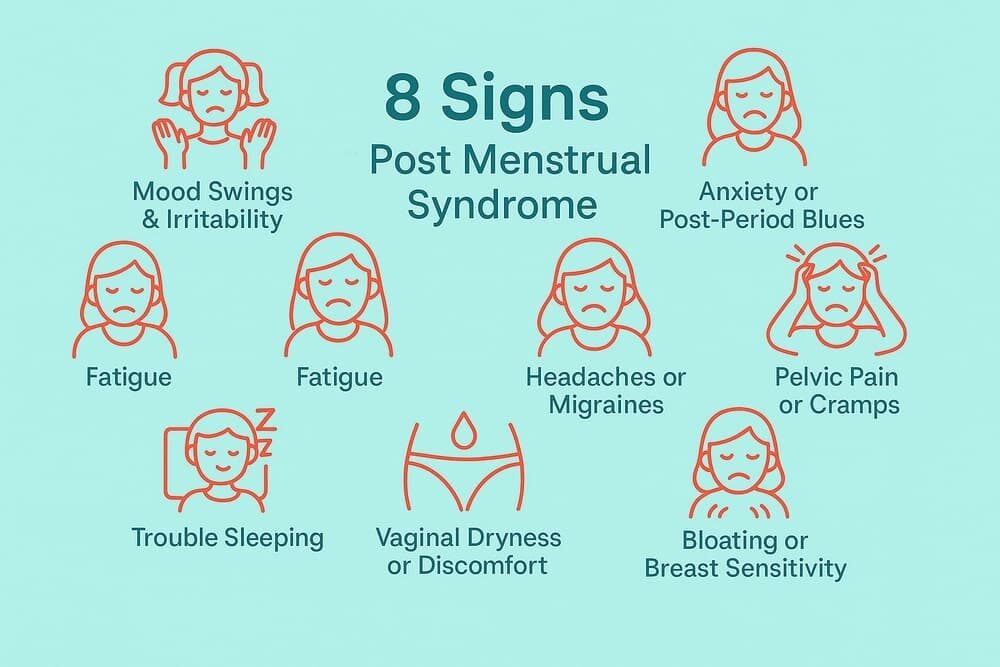 Post Menstrual Syndrome Symptoms:
1. Mood Swings & Irritability
2. Anxiety or Post-Period Blues
3. Fatigue
4. Headaches or Migraines
5. Pelvic Pain or Cramps
6. Vaginal Dryness or Discomfort
7. Trouble Sleeping
8. Bloating or Breast Sensitivity